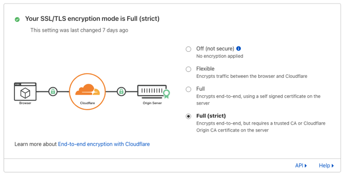 CloudFlare SSL SETTINGS